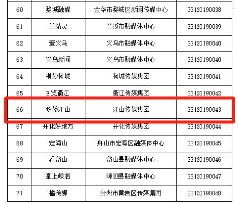 硬核實(shí)力彰顯！江山傳媒集團(tuán)成功獲得互聯(lián)網(wǎng)新聞信息服務(wù)許可